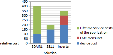 Switch_Protect_Softstarter_S811_saving_potential_264